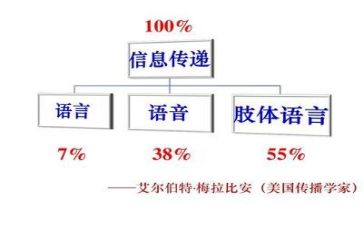学语言文字工作总结5篇