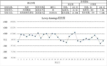 质控年终工作总结6篇