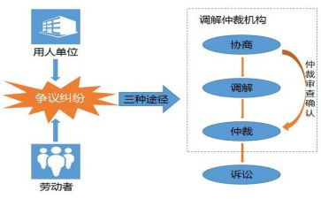劳动争议申请仲裁申请书范文5篇