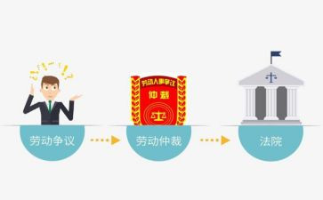 议仲裁申请书5篇