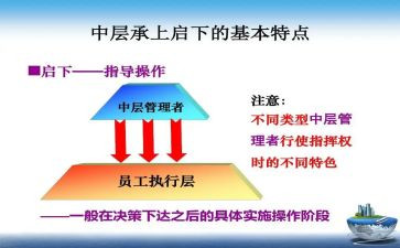 中层人员述职报告6篇
