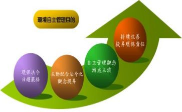 自主创新心得8篇